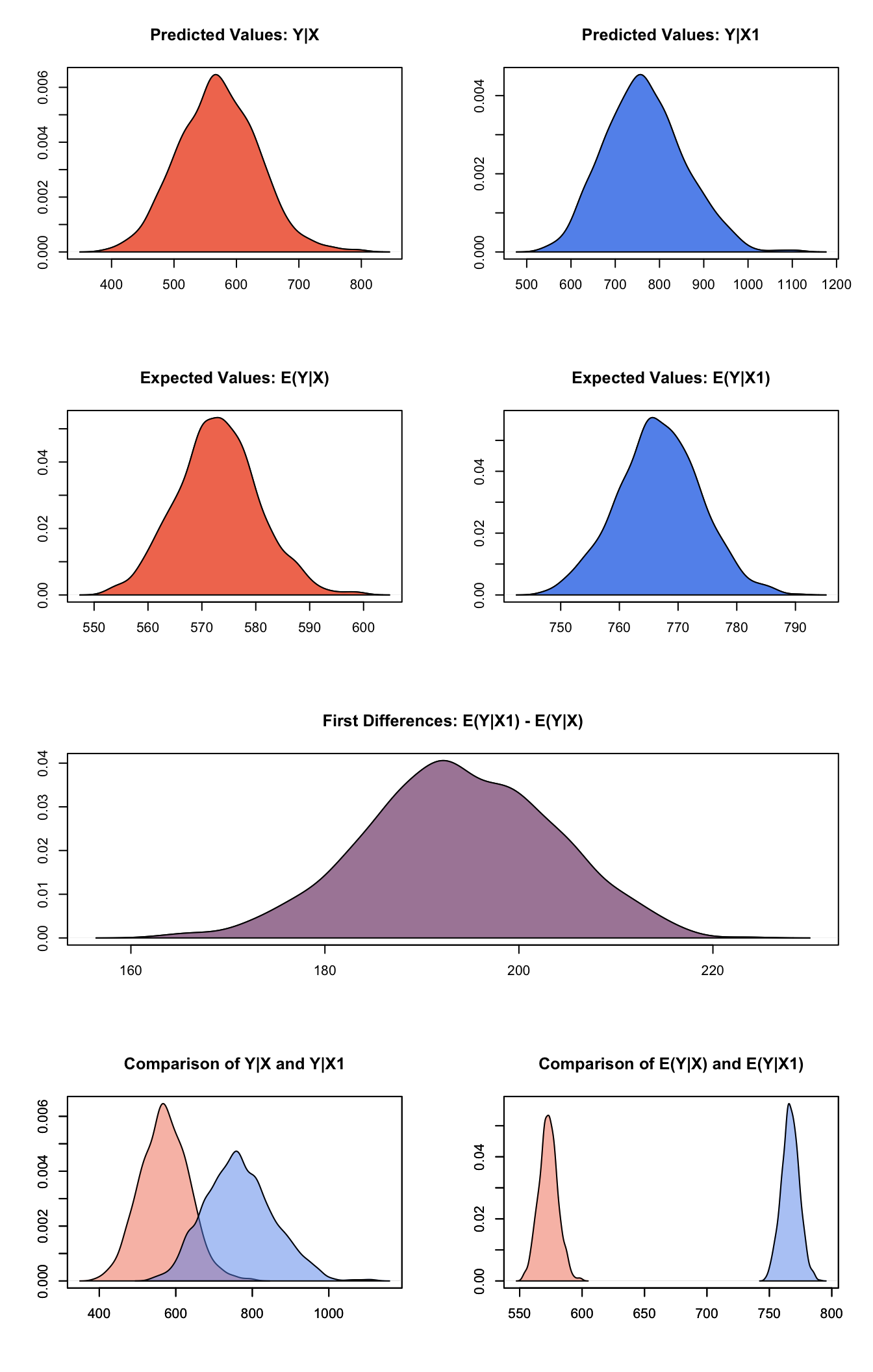 Graphs of Quantities of Interest for Gamma Survey